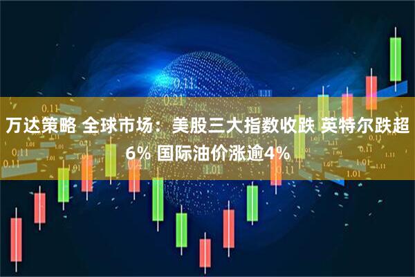 万达策略 全球市场：美股三大指数收跌 英特尔跌超6% 国际油价涨逾4%